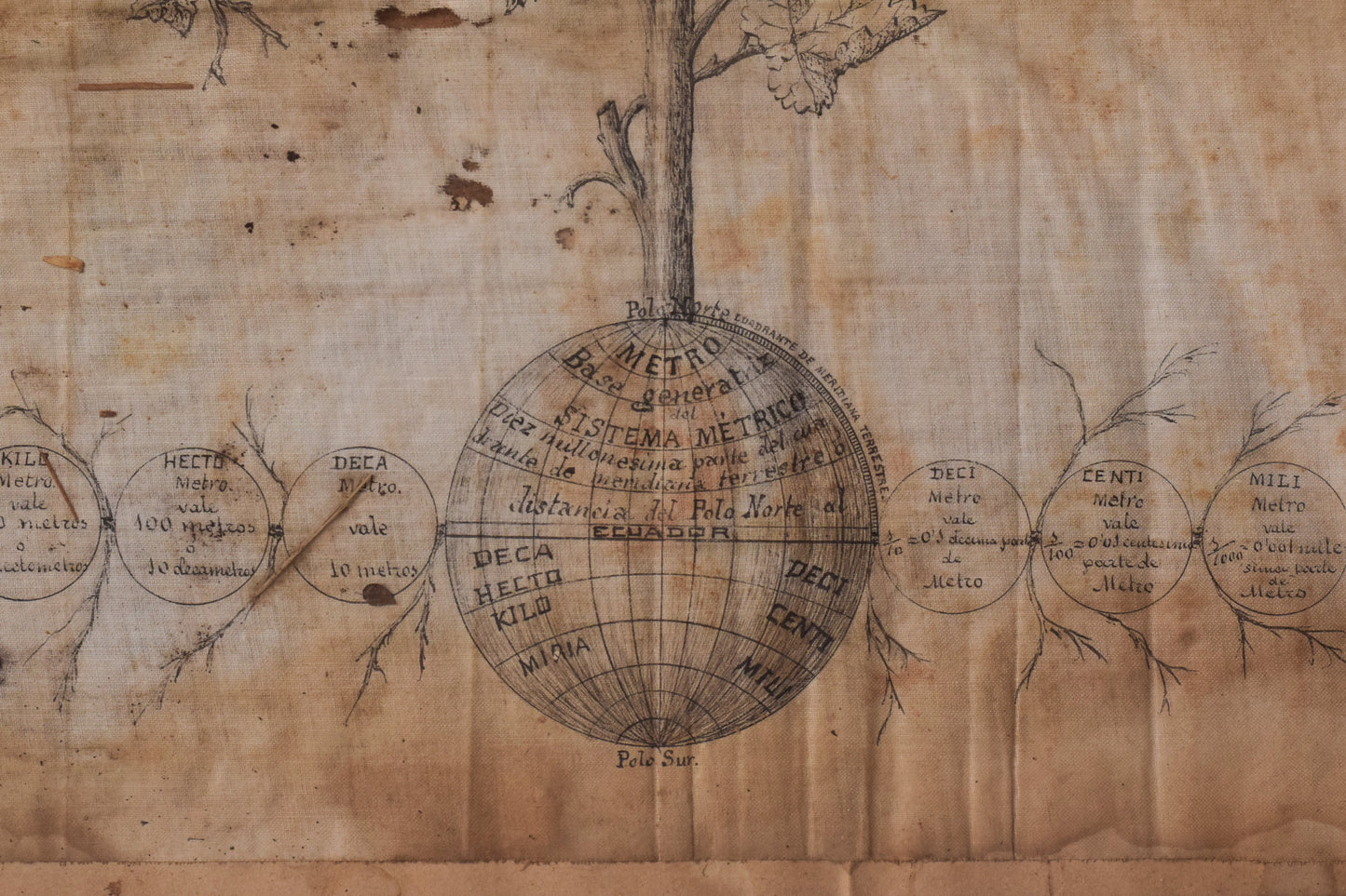 Rare Original Drawing of Metric System (Genealogy Tree)